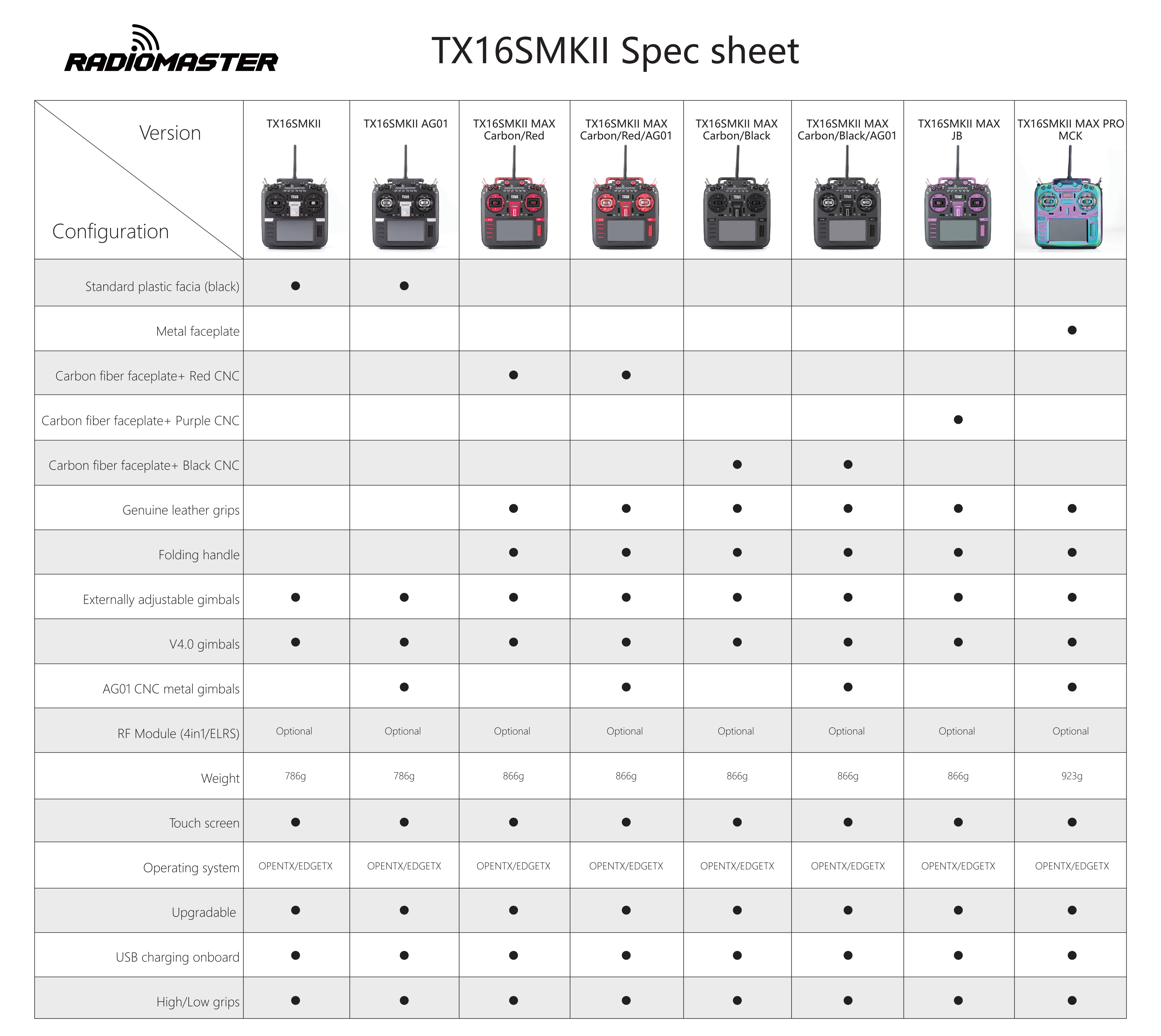 RadioMaster-TX16S-Mark-II-V40-Hall-Gimbal-4-IN-1-ELRS-Multi-Protokoll-Fernsteuerung-mit-eingebauten--1942825-1